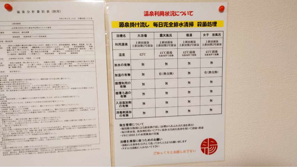 賜の湯の温泉利用状況について